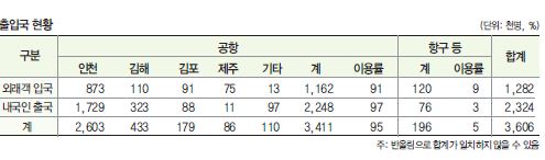 에디터 사진